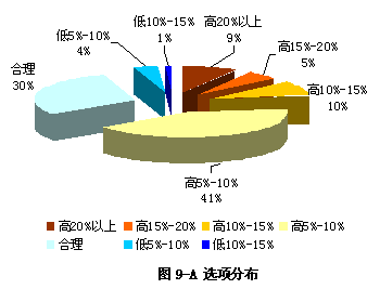 飺й۵̧ͷͶԸǿ(5)