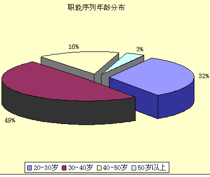 2005йн-ֲ