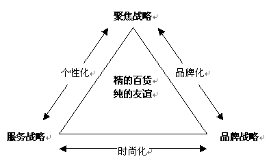 从广州友谊看中国百货业品牌战略的实施和经营