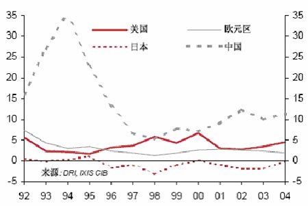 2005年中国汇率制度报告(4)_国内财经