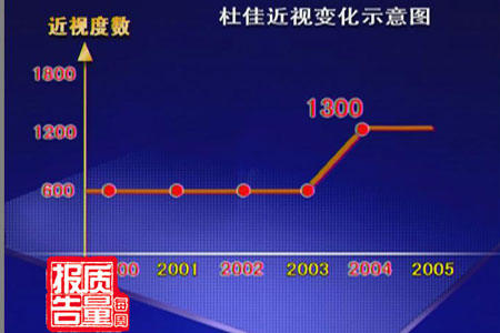 每周质量报告：不合格眼镜将你从光明带到黑暗