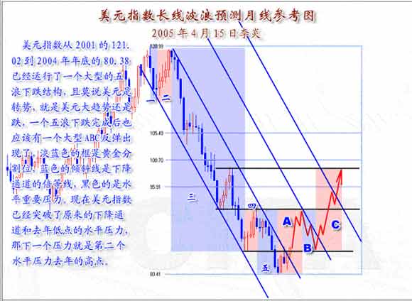 李炎2005年外汇走势回顾与2006年行情展望_