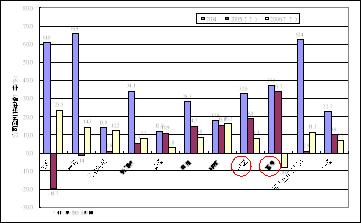 招商证券(香港):2006年香港股市投资策略报告