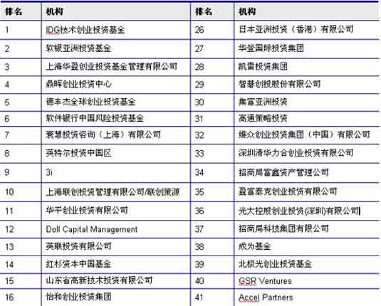 2005中国创业投资年度排名完整榜单