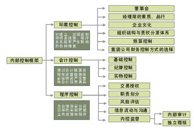 翻过母子公司管理的七座大山