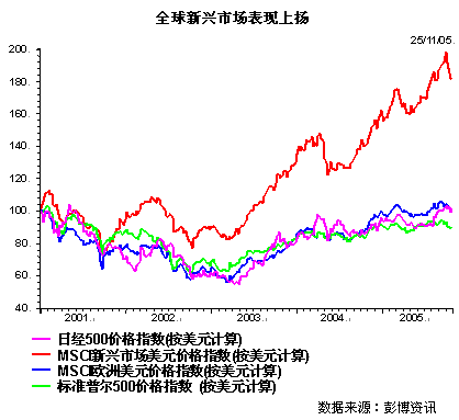 ţ2006ȫг