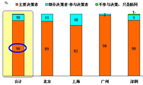 蒙牛营销新思路_营销策略