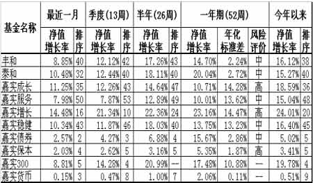 (独家)新品导航:嘉实超短债基金分析报告_基金