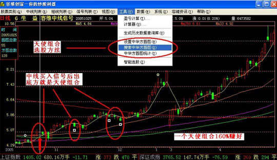 容维创富大趋势证券决策软件的优势及特点_机