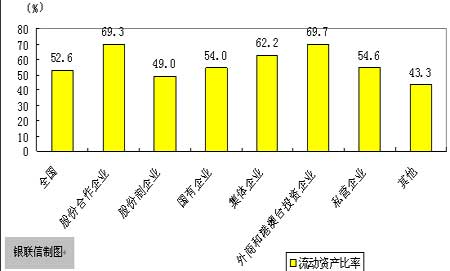 偿债能力弱 铁合金行业信贷风险加大_银行首页