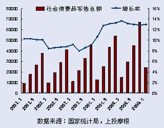 ͶĦ2006°ͶʲԱ棺۲