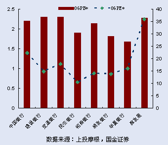 ͶĦ2006°ͶYԈ棺ͶY