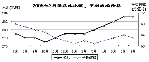 发改委 7月份主要工业行业运行情况_基金数据