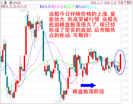 股份股票代码_通威股份股票_通威股票行情 - 金