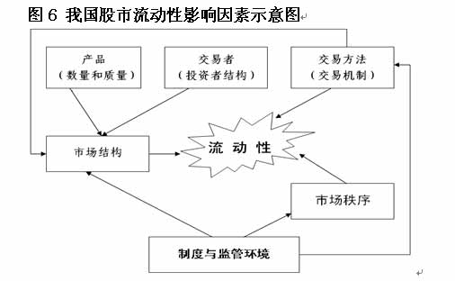 股市流动性不足有损市场机能_焦点透视