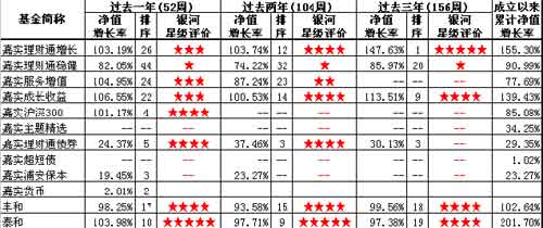 对于嘉实策略增长混合型基金的分析报告_基金