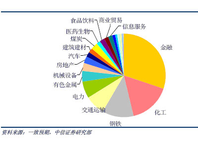 业绩持续增长与基金配置盲点_行业研究