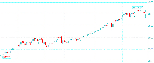 景顺长城景系列动力平衡基金5月投资月报_基