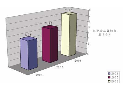 2007年度中国创意产业调查报告(企业篇)_会议