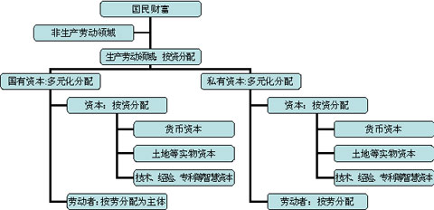 巫继学:厘清按劳分配在当前中国经济社会的地