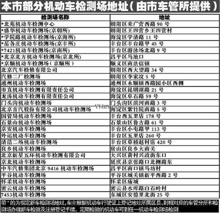 北京市部分机动车检测场地址(由市车管所提供