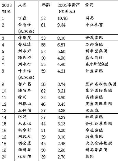 中国有条件开征遗产税(图)_滚动新闻