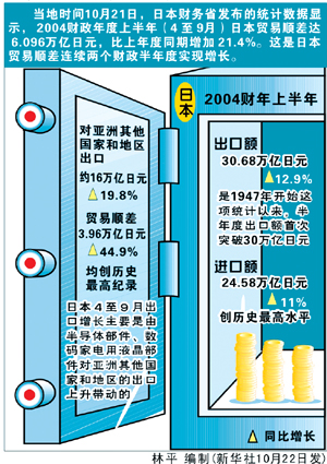 ձ2004ϰó˳ͬȴ(ͼ)