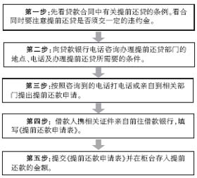 提前还贷先电话咨询(组图)_滚动新闻