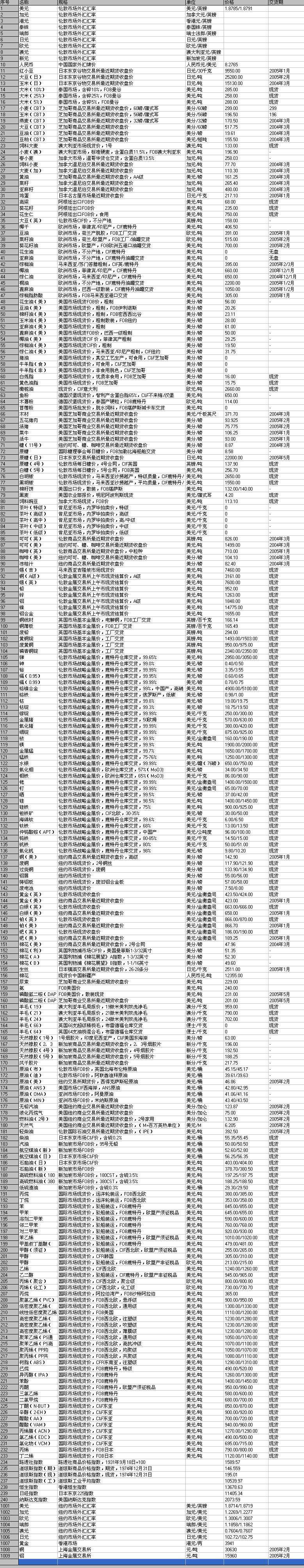 2005/01/19(gu)HЈ(chng)Ʒr(ji)(D)