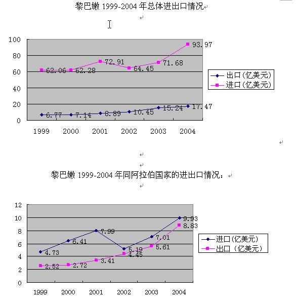 大阿拉伯自由贸易区及加强我同阿拉伯国家贸易