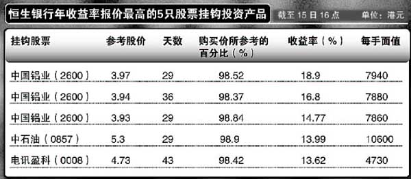 股票挂钩新品:曲线炒股抗风险(图)_滚动新闻