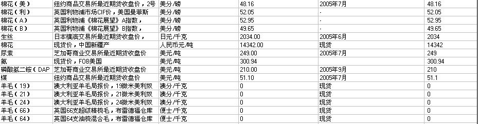 0620չгƷ۸񣭷֯(ͼ)