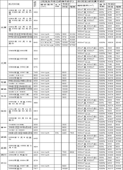 山西三项治理办出台明确标准(组图)_滚动新闻