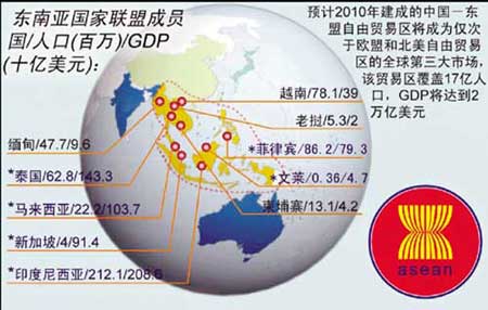 中国-东盟自贸区将开辟新的贸易空间_国际财经