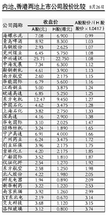 ׬78񻪴80.1%(ͼ)