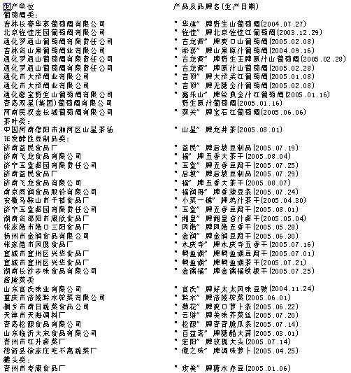 这36批食品别吃了(图)