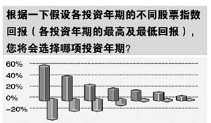 调查问卷为什么要填个人基本资料(统计)
