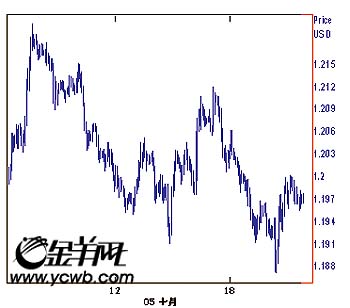 ÿ㱦䡡2005/10/2015.00(ͼ)