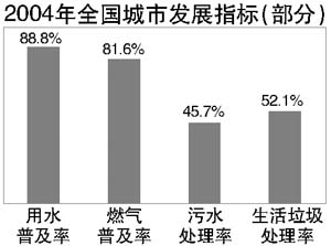 城镇化_4亿人口城镇化