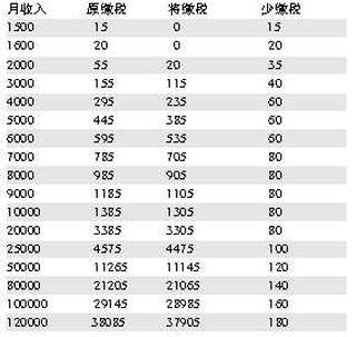 年收入逾12万元,须纳税申报_滚动新闻