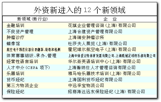 全国外资企业gdp_近6万家外企贡献超1 4的GDP 上海24项新举措进一步利用外资