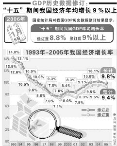 近十年内台湾的年均gdp增长值_统计局 2003 2011年GDP年均实际增长10.7