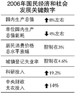 ؼҌʮһ҇GDPL7.5%