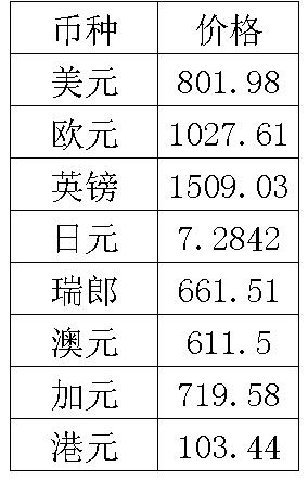 外汇人民币牌价_中国银行外汇牌价 ：人民币对美元中间价下跌44点