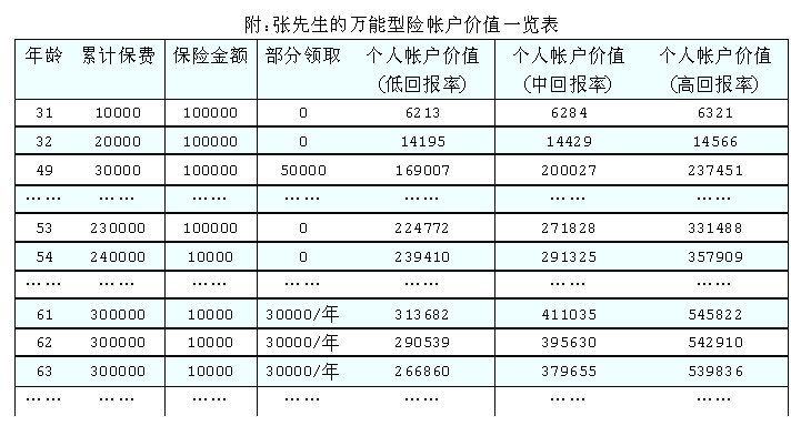 万能险:满足人生新目标_滚动新闻