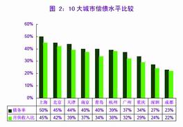 񷿴¹ȴ42%