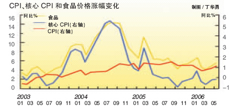 5月份cpi同比上涨1.4%