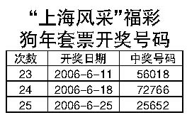 上海风采福彩狗年套票开奖号码_滚动新闻