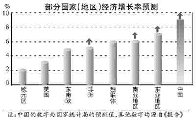 联合国预测2020中国gdp_34万亿,美国2次修正一季度GDP 中美经济差距今年或缩减7.7万亿