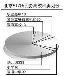 用地及能源供给享受同等政策优惠 民办学校有